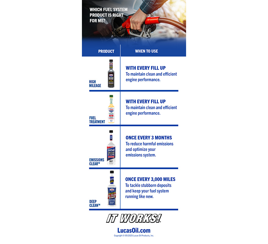 Fuel Treatment Comparison