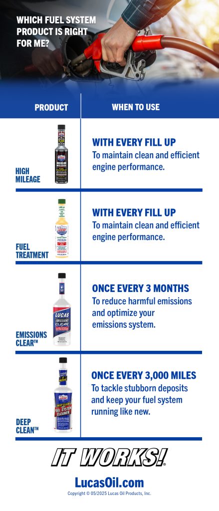 Fuel Treatment Comparison