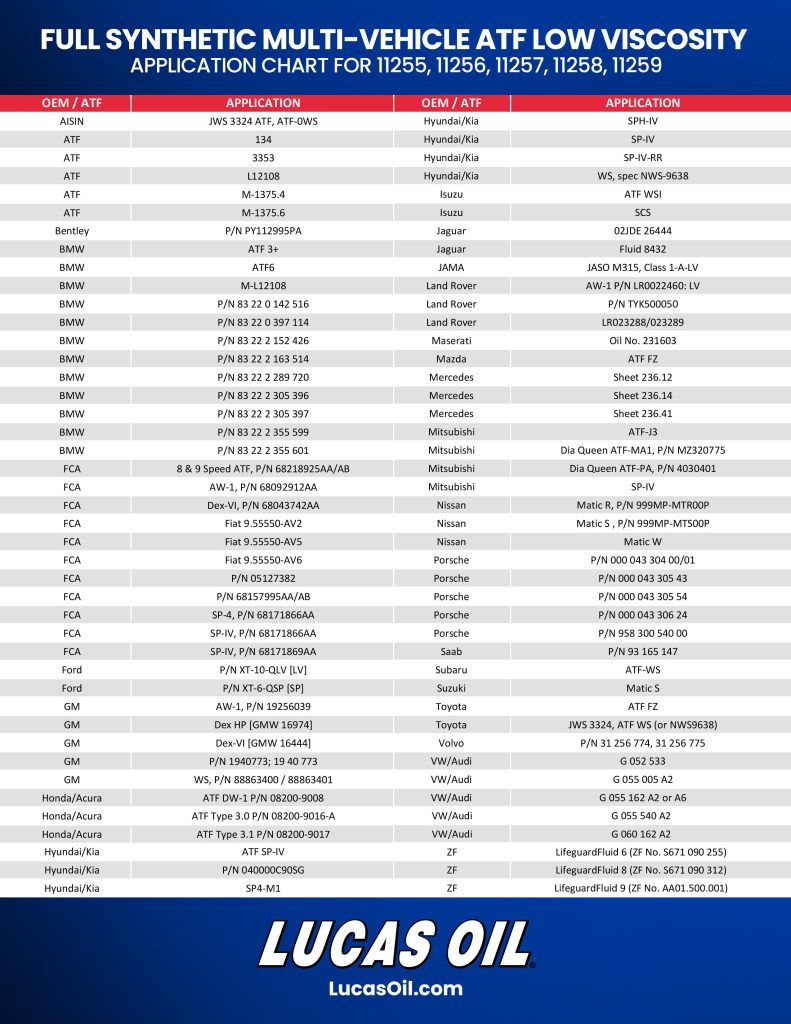 Low Viscosity Application Chart Flyer